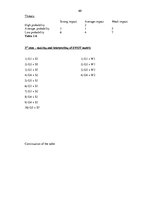 Záródolgozatok 'Competitiveness of J/S Company "Kometa" in the World Market', 59.                