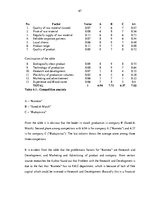 Záródolgozatok 'Competitiveness of J/S Company "Kometa" in the World Market', 66.                