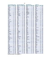 Záródolgozatok 'Competitiveness of J/S Company "Kometa" in the World Market', 86.                