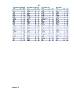 Záródolgozatok 'Competitiveness of J/S Company "Kometa" in the World Market', 87.                