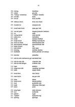 Kutatási anyagok 'Terminology in Hunting', 42.                