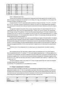 Kutatási anyagok 'Unemployment in Latvia', 12.                