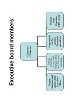 Összefoglalók, jegyzetek 'Presentation of the Garment Industry "de Lune"', 3.                