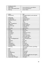 Összefoglalók, jegyzetek 'Logistik und Transport', 8.                