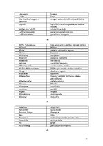 Összefoglalók, jegyzetek 'Logistik und Transport', 11.                