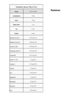 Összefoglalók, jegyzetek 'Radishes', 1.                