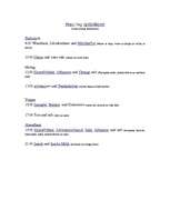 Összefoglalók, jegyzetek 'Mein tag speisekarte', 1.                