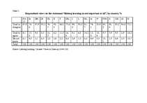 Kutatási anyagok 'Participation in Lifelong Learning in Europe', 1.                