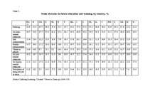 Kutatási anyagok 'Participation in Lifelong Learning in Europe', 2.                