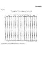 Kutatási anyagok 'Participation in Lifelong Learning in Europe', 3.                