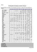 Kutatási anyagok 'Participation in Lifelong Learning in Europe', 4.                