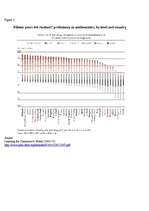 Kutatási anyagok 'Participation in Lifelong Learning in Europe', 7.                