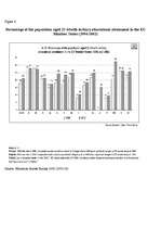 Kutatási anyagok 'Participation in Lifelong Learning in Europe', 10.                