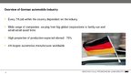 Kutatási anyagok 'Automotive Industry in Germany and Baden-Württemberg Region', 28.                