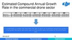 Prezentációk 'DJI Case Study Analysis', 13.                