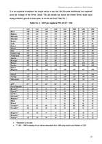 Kutatási anyagok 'Aspects of Economic Transformation in Latvia', 13.                