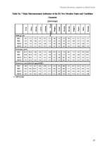 Kutatási anyagok 'Aspects of Economic Transformation in Latvia', 37.                