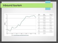 Prezentációk 'Tourism Development in Mongolia', 7.                