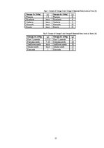 Kutatási anyagok 'Why We Should Use Essential Fatty Acids', 15.                