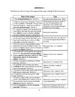 Esszék 'Slips of the Tongue in George W.Bush’s Discourse', 8.                