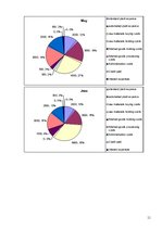 Kutatási anyagok 'Operational Performance of the Company "Mohammed and Partners Corporation" Durin', 11.                