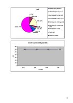 Kutatási anyagok 'Operational Performance of the Company "Mohammed and Partners Corporation" Durin', 12.                