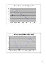 Kutatási anyagok 'Operational Performance of the Company "Mohammed and Partners Corporation" Durin', 14.                