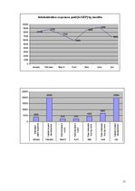 Kutatási anyagok 'Operational Performance of the Company "Mohammed and Partners Corporation" Durin', 15.                
