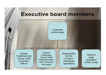 Összefoglalók, jegyzetek 'Presentation of Garment Industry “NILO“', 6.                