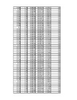 Összefoglalók, jegyzetek 'Energiamegmaradás rugó összenyomásában', 3.                