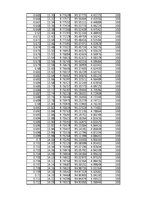 Összefoglalók, jegyzetek 'Energiamegmaradás rugó összenyomásában', 15.                