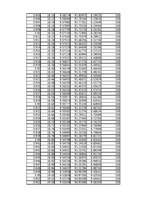 Összefoglalók, jegyzetek 'Energiamegmaradás rugó összenyomásában', 20.                