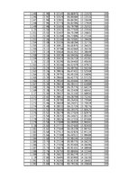 Összefoglalók, jegyzetek 'Energiamegmaradás rugó összenyomásában', 25.                