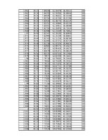 Összefoglalók, jegyzetek 'Energiamegmaradás rugó összenyomásában', 42.                