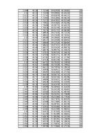 Összefoglalók, jegyzetek 'Energiamegmaradás rugó összenyomásában', 43.                