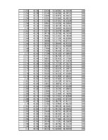 Összefoglalók, jegyzetek 'Energiamegmaradás rugó összenyomásában', 46.                