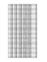 Összefoglalók, jegyzetek 'Energiamegmaradás rugó összenyomásában', 47.                
