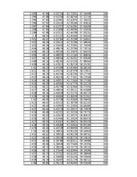 Összefoglalók, jegyzetek 'Energiamegmaradás rugó összenyomásában', 51.                