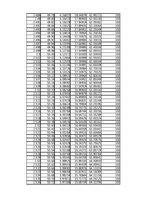 Összefoglalók, jegyzetek 'Energiamegmaradás rugó összenyomásában', 53.                
