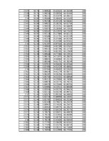 Összefoglalók, jegyzetek 'Energiamegmaradás rugó összenyomásában', 54.                