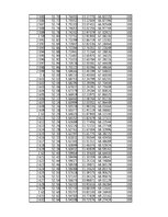Összefoglalók, jegyzetek 'Energiamegmaradás rugó összenyomásában', 55.                
