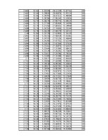 Összefoglalók, jegyzetek 'Energiamegmaradás rugó összenyomásában', 57.                