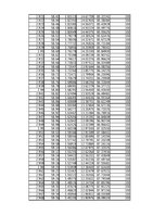 Összefoglalók, jegyzetek 'Energiamegmaradás rugó összenyomásában', 62.                