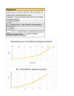 Összefoglalók, jegyzetek 'Energiamegmaradás rugó összenyomásában', 68.                