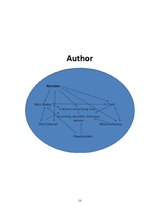 Kutatási anyagok 'The Artistic World as a System of Points of View in Roald Dahl’s Short Stories "', 23.                