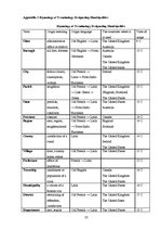 Kutatási anyagok 'Etymological Analysis of Terminology Designating Municipalities in English', 23.                