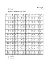 Kutatási anyagok 'Werteorientierung der Schüler', 19.                