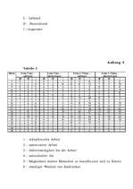 Kutatási anyagok 'Werteorientierung der Schüler', 20.                