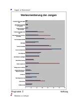 Kutatási anyagok 'Werteorientierung der Schüler', 23.                
