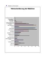 Kutatási anyagok 'Werteorientierung der Schüler', 24.                